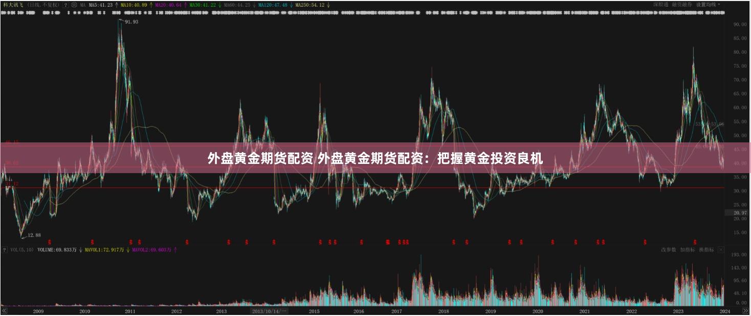 外盘黄金期货配资 外盘黄金期货配资：把握黄金投资良机