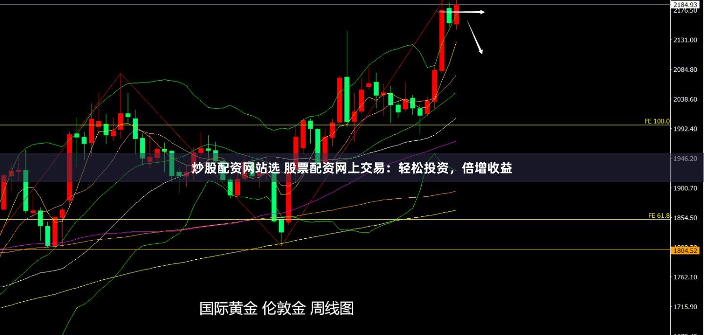 炒股配资网站选 股票配资网上交易：轻松投资，倍增收益
