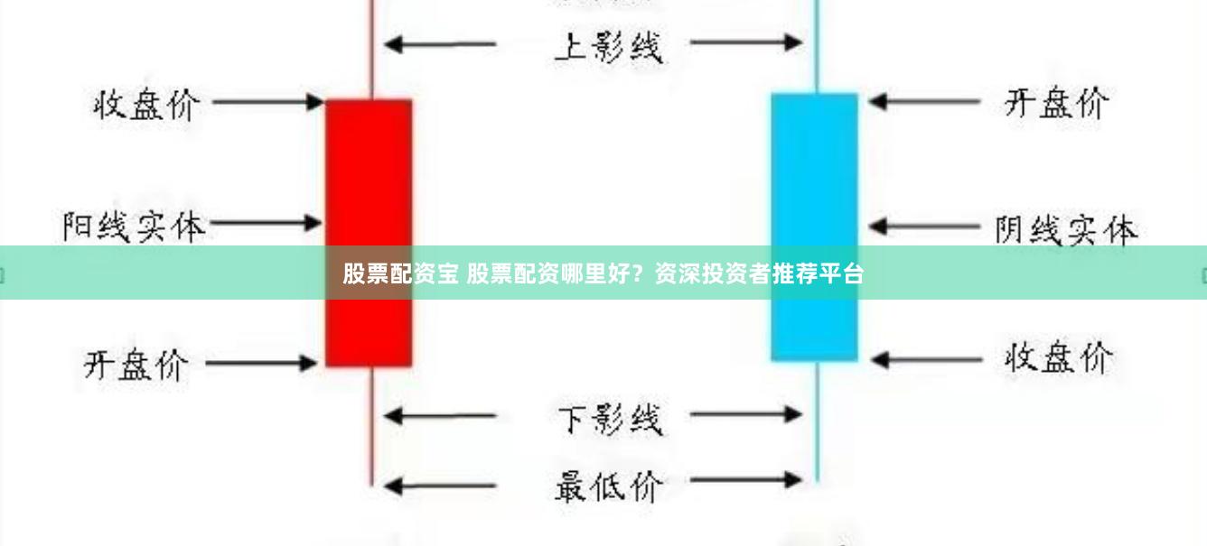 股票配资宝 股票配资哪里好？资深投资者推荐平台