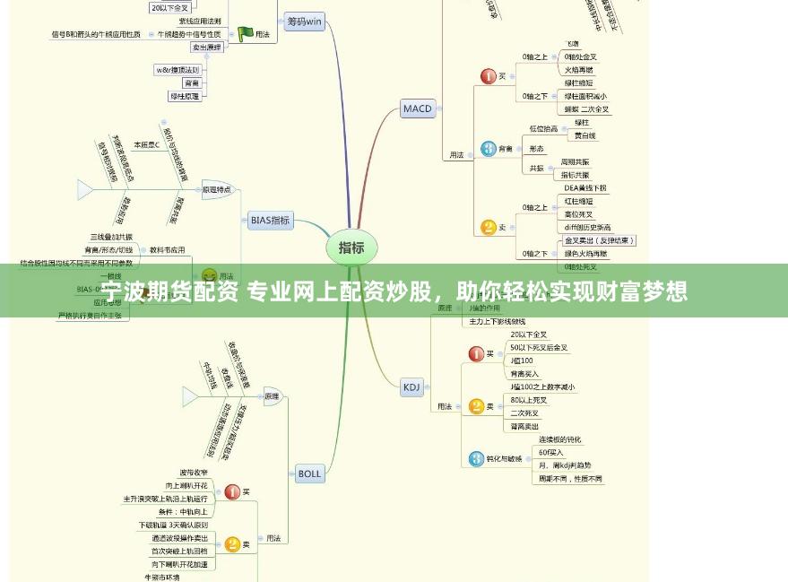 宁波期货配资 专业网上配资炒股，助你轻松实现财富梦想