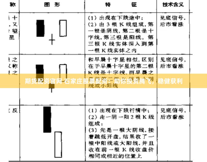 期货配资官网 石家庄股票配资：助你投资腾飞，稳健获利