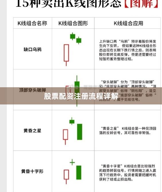 股票配资注册流程详解