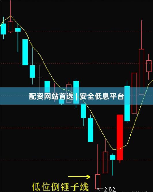 配资网站首选 | 安全低息平台