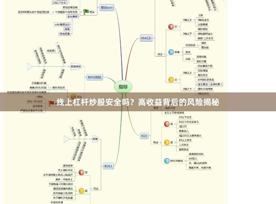 线上杠杆炒股安全吗？高收益背后的风险揭秘