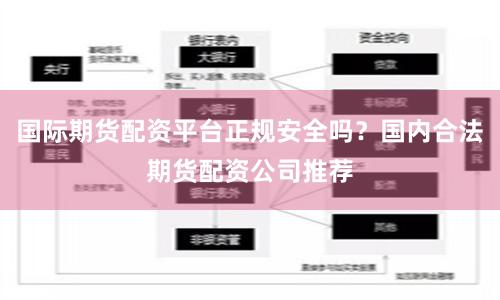 国际期货配资平台正规安全吗?国内合法期货配资公司推荐