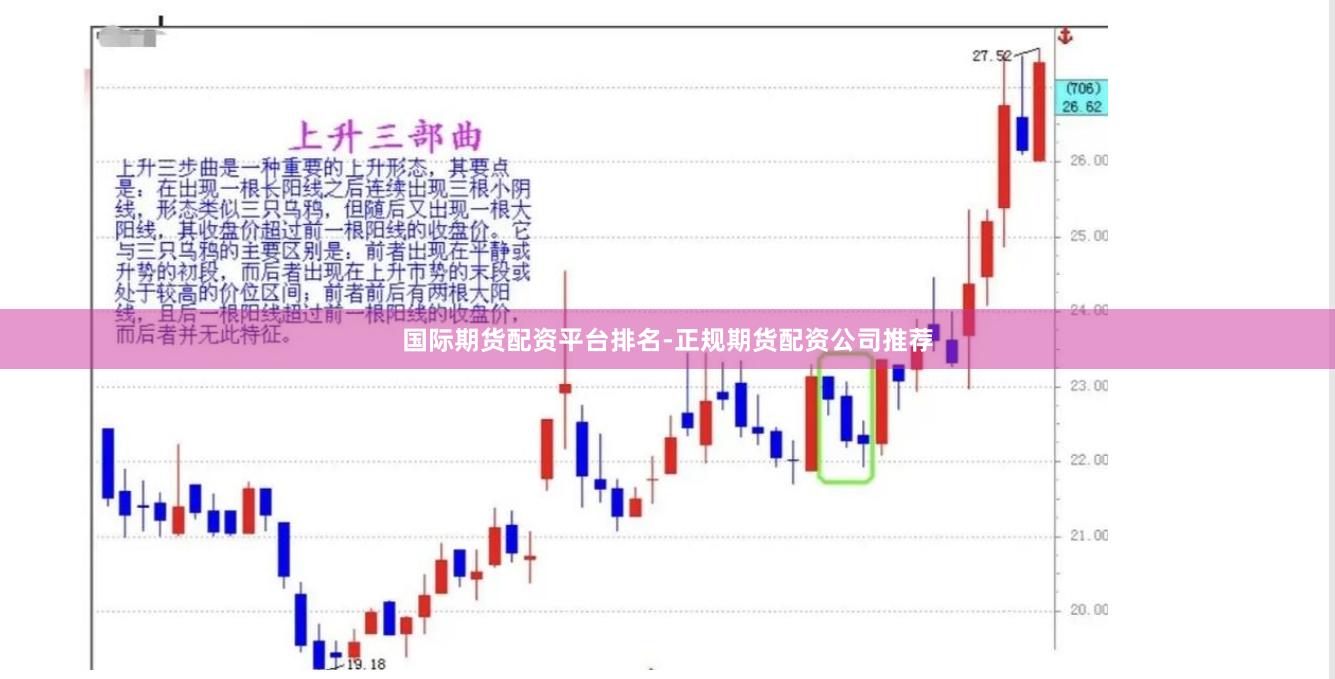 国际期货配资平台排名-正规期货配资公司推荐