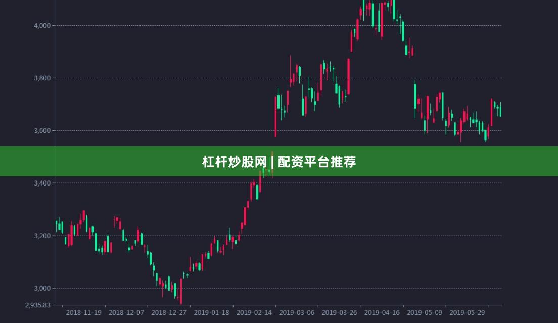杠杆炒股网 | 配资平台推荐