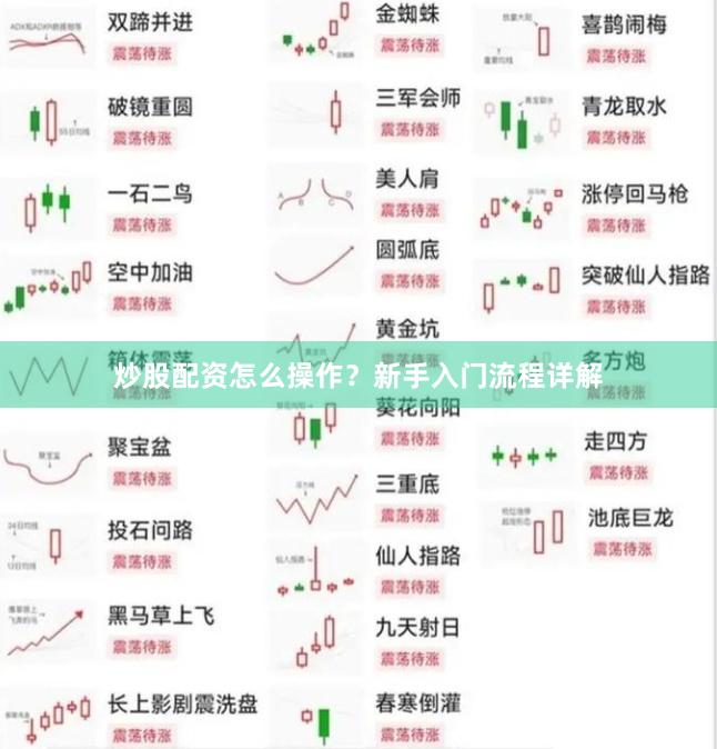 炒股配资怎么操作？新手入门流程详解